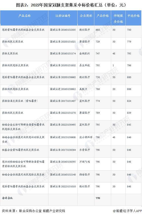 杏彩体育注册医疗设备中华医疗设备官网【前