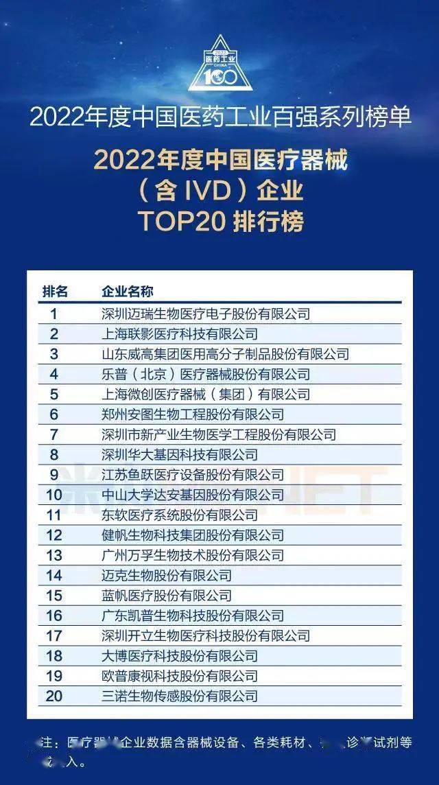 杏彩注册医疗设备医疗设备行业排名重磅！2