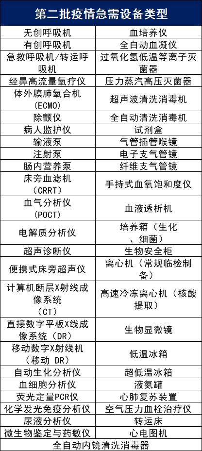 杏彩体育注册医疗设备医用设备类别国家工信