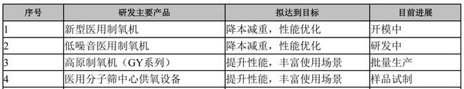 杏彩注册医疗设备医用设备询价制氧机“供不