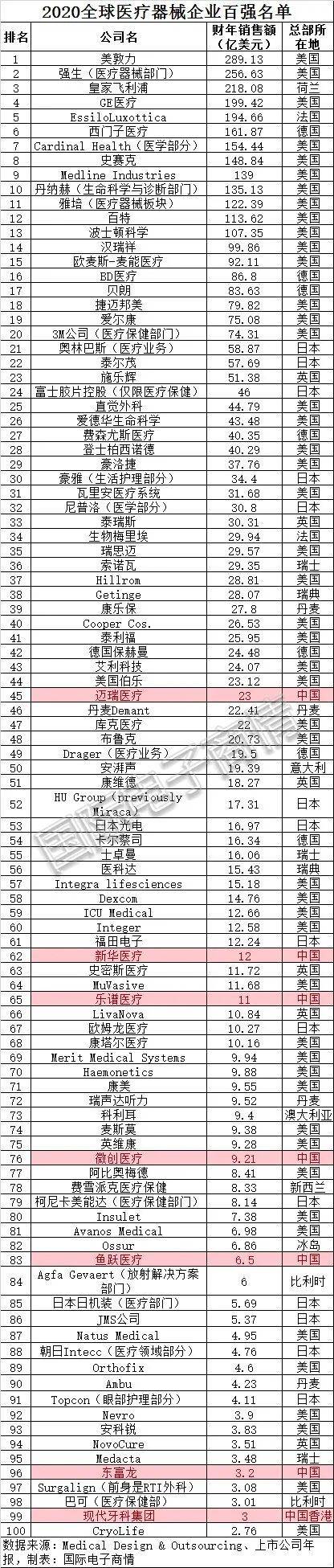 杏彩注册医疗诊断书是什么医疗设备医疗仪器