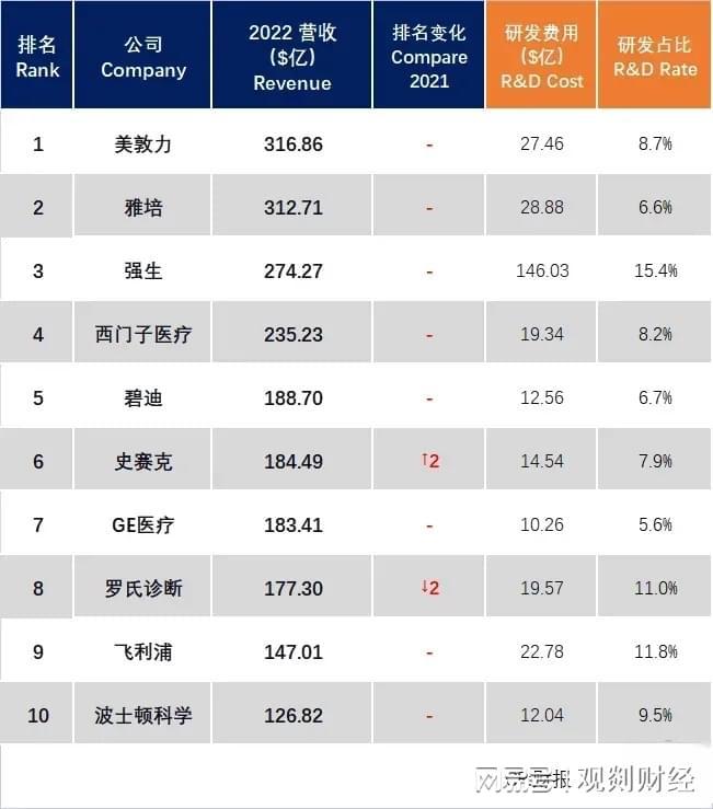 杏彩体育注册医疗诊断是什么医疗设备医疗仪