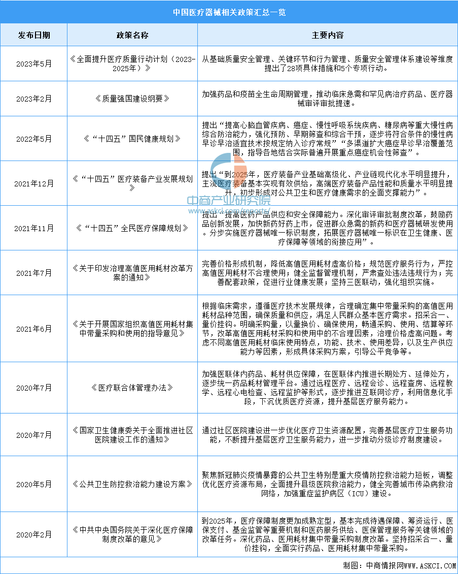 杏彩注册医疗设备医疗设备行业政策2024