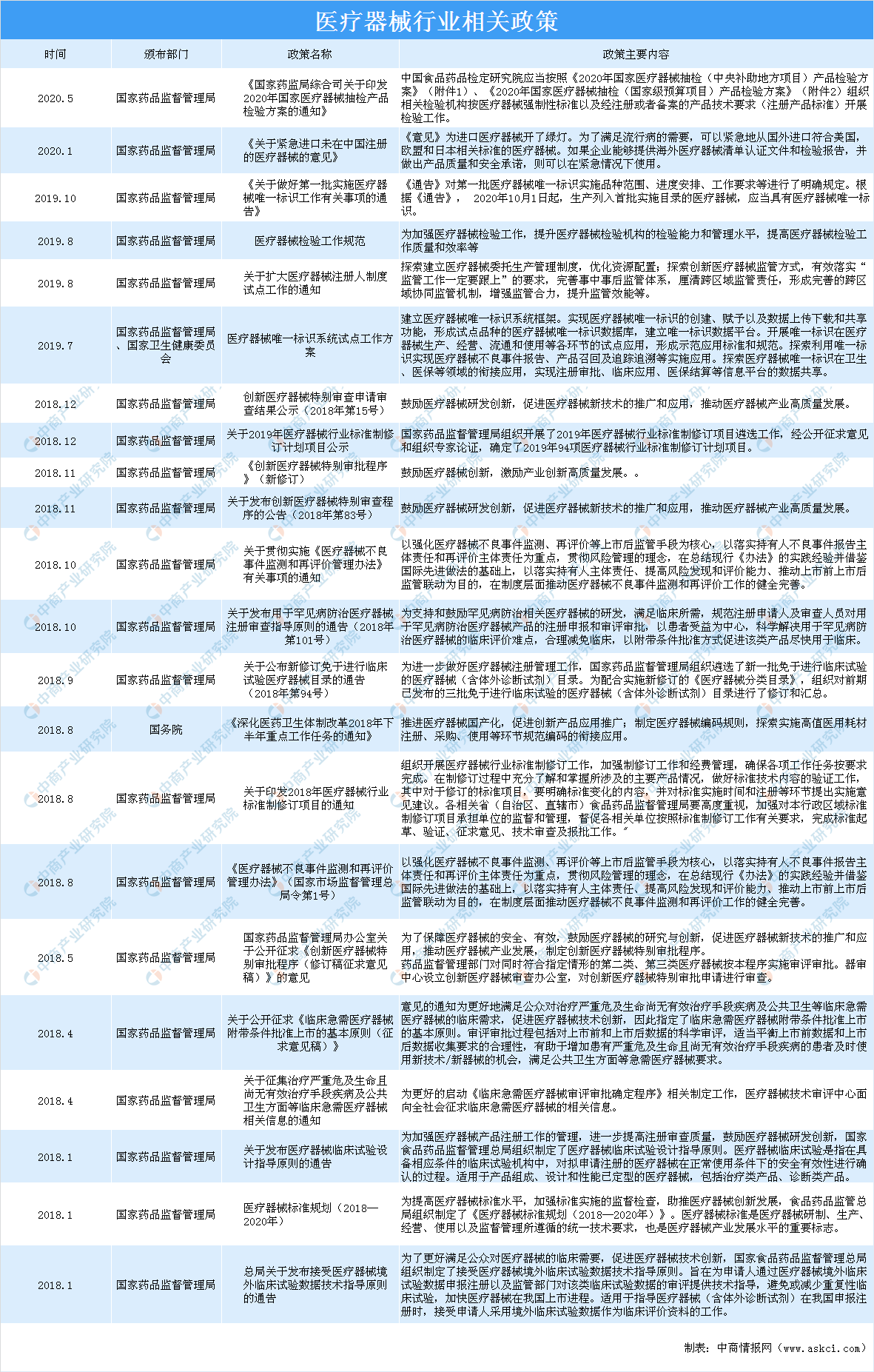 杏彩体育注册冠心病诊断书写顺序医疗设备医