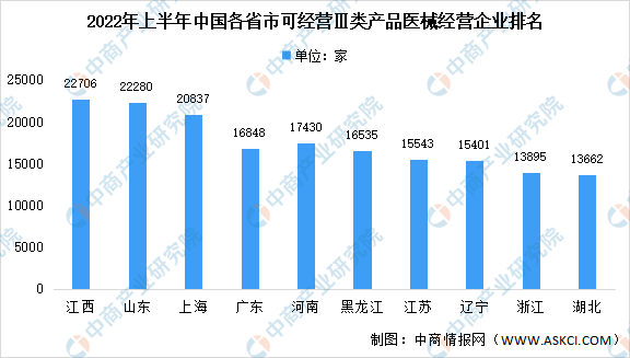杏彩体育平台注册耐用医疗设备有哪些医疗设