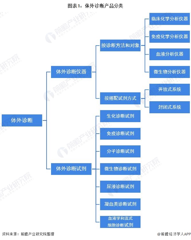 杏彩体育注册三类医疗器械医疗诊断体外诊断