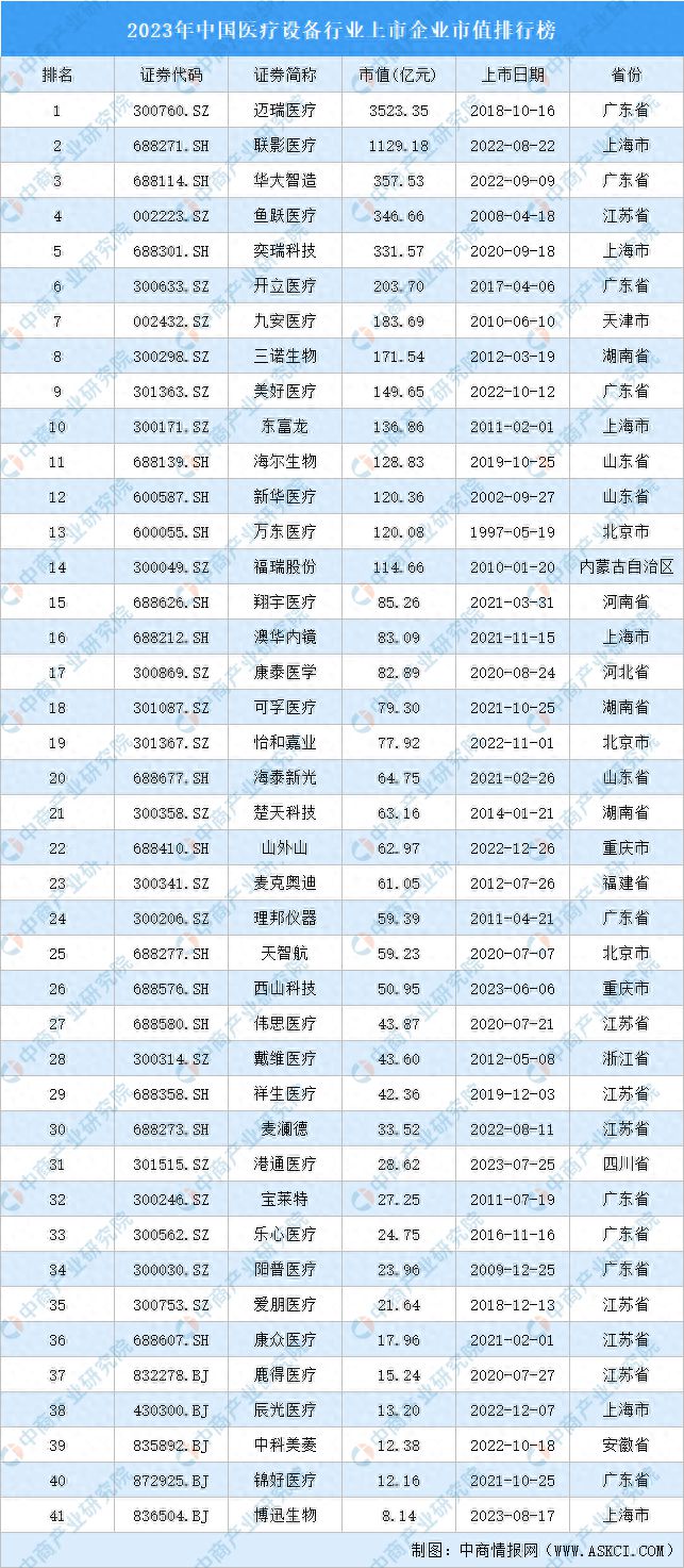 杏彩体育平台注册中国医疗设备品牌医疗设备