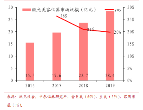 杏彩体育注册翔宇医疗设备产品医疗设备医疗