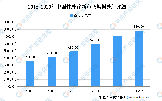 杏彩体育平台注册诊断证明书生成器医疗诊断