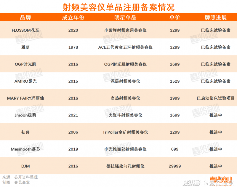 杏彩体育注册医疗设备疗器械分类目录射频美