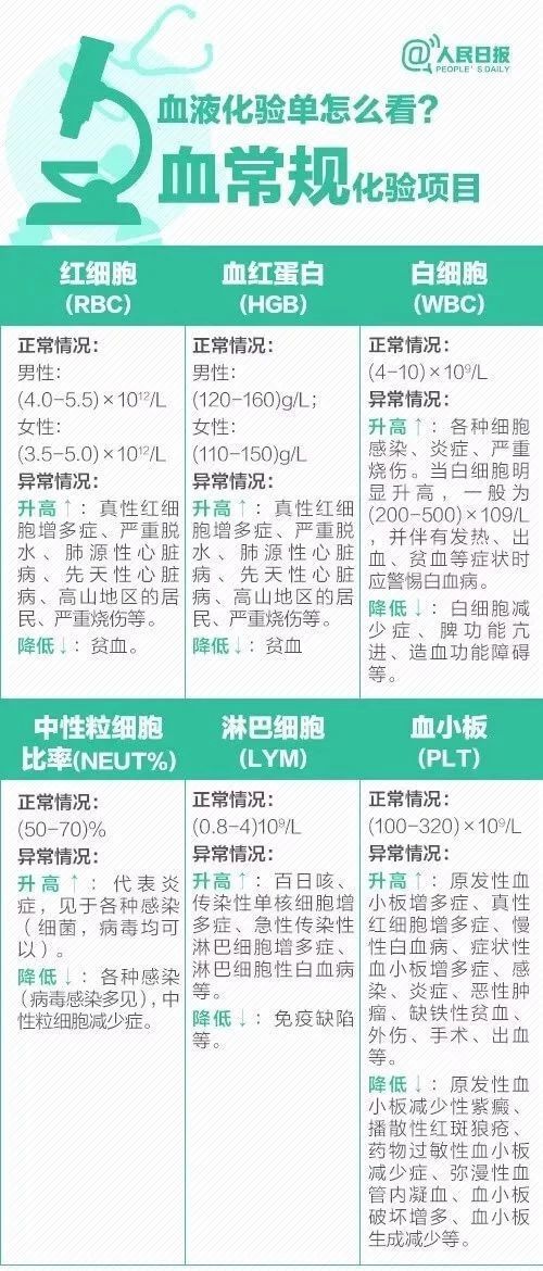 杏彩注册医疗诊断诊断报告图片9图带你看懂