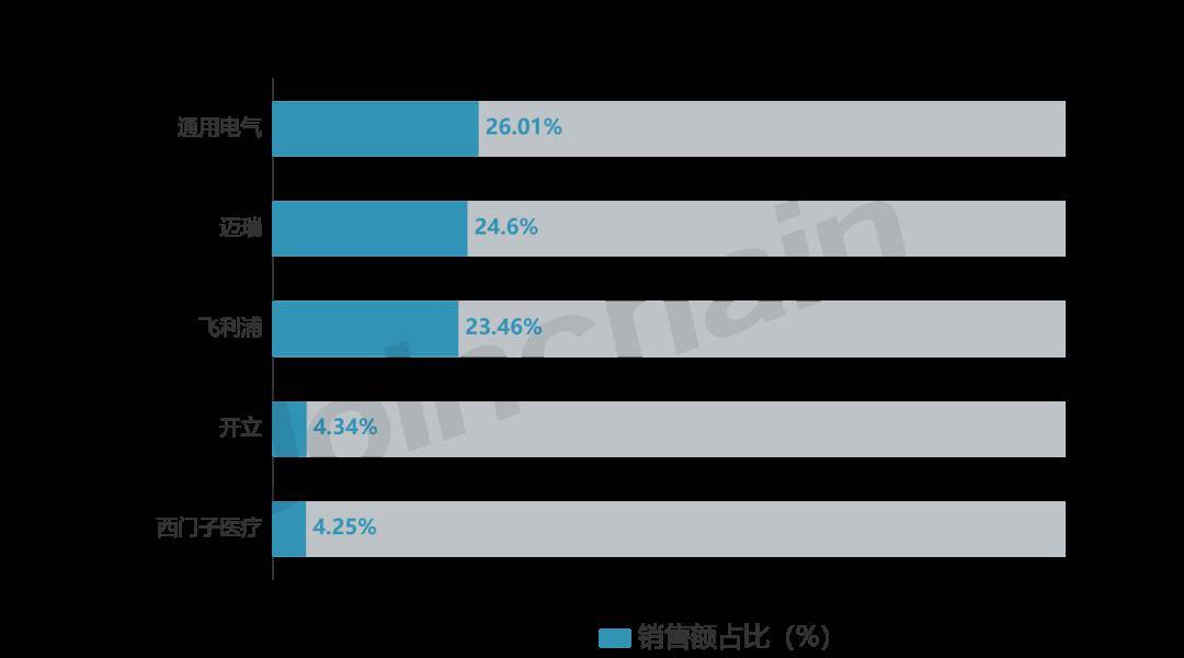 杏彩体育注册医疗设备医疗诊断设备有哪些2