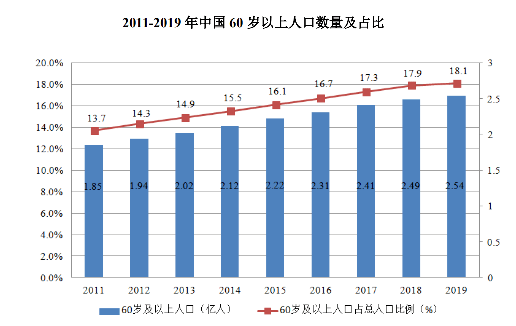 杏彩注册检测仪器设备一览表医疗设备翔宇医