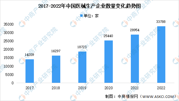 杏彩体育注册医疗设备医疗设备行业数据20