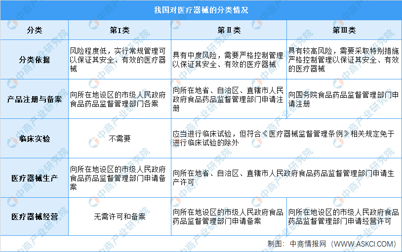 杏彩体育注册医疗器材专业医疗设备医疗设备