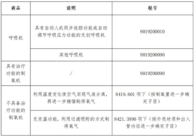 杏彩体育注册医疗美容设备厂家医疗设备医疗