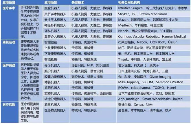 杏彩体育平台注册医疗器械名称大全医疗诊断
