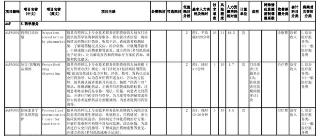 杏彩体育平台注册医疗设备分类指什么医疗设