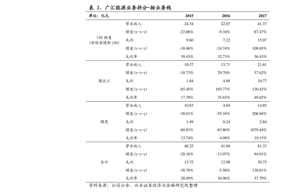 杏彩体育注册医疗设备采购网站医疗设备常用
