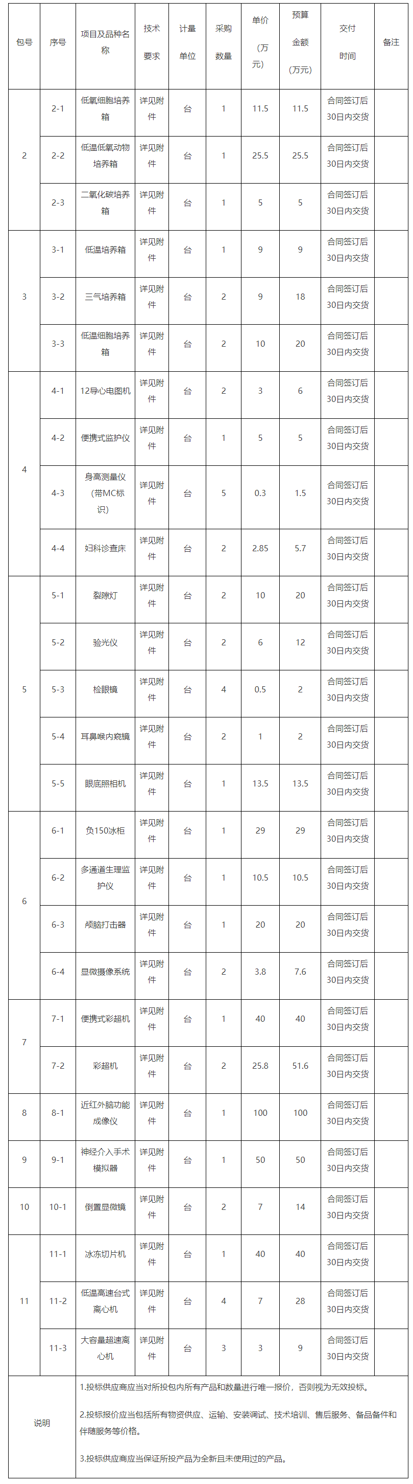 杏彩体育平台注册医疗设备中国医疗器械招标