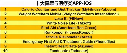 杏彩体育注册医疗诊断电子医疗平台app十