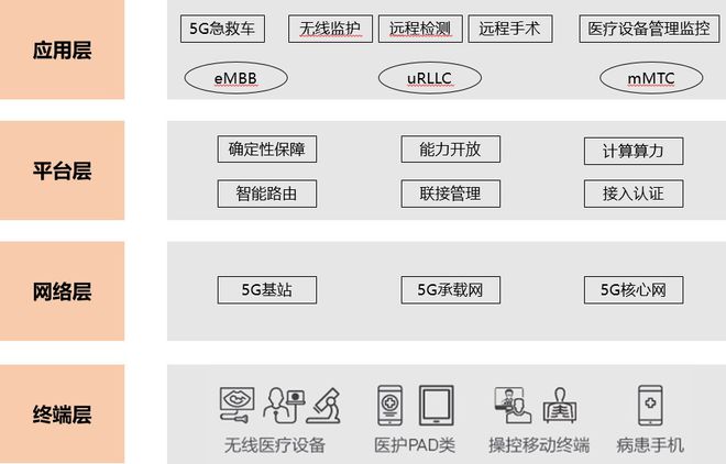 杏彩体育平台注册医疗诊断智慧医疗十大应用
