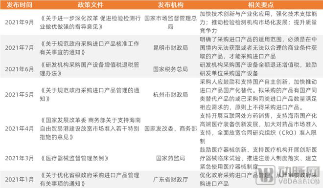 杏彩注册医疗设备名称医疗设备医疗机械设备