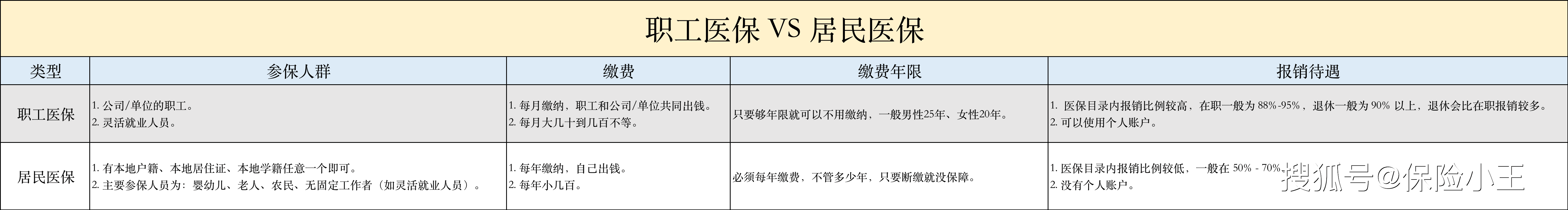 杏彩体育注册医疗设备医疗设备分类甲乙丙一