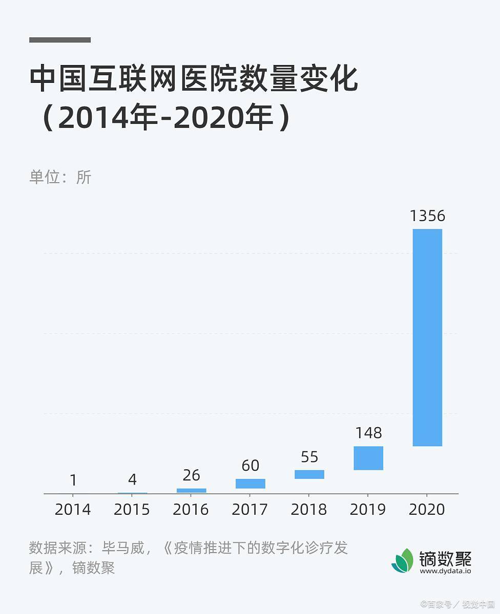 杏彩体育注册医疗设备便携医疗设备有哪些可