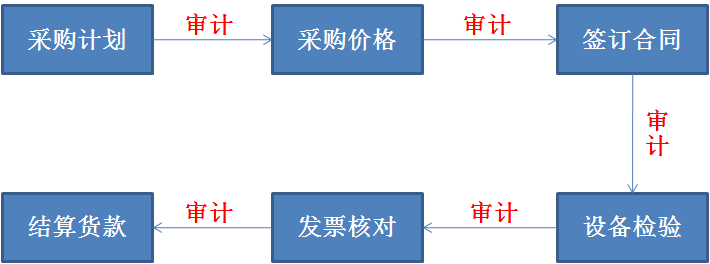 杏彩注册翔宇医疗设备价格表医疗设备医疗设