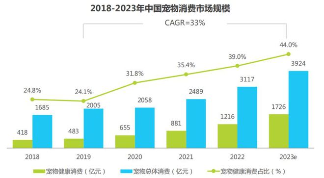 杏彩注册医疗设备宠物医疗设备采购网宠物医