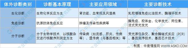 杏彩注册诊断证明电子版免费医疗诊断诊断的