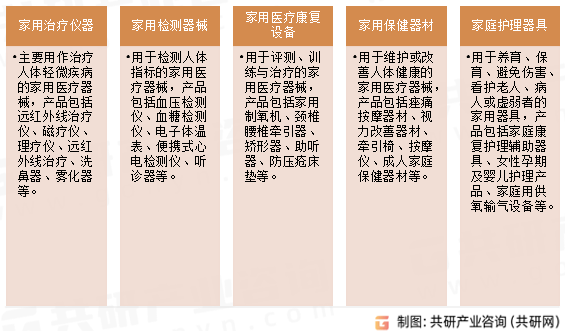 杏彩体育2023年中国家用医疗设备市场发