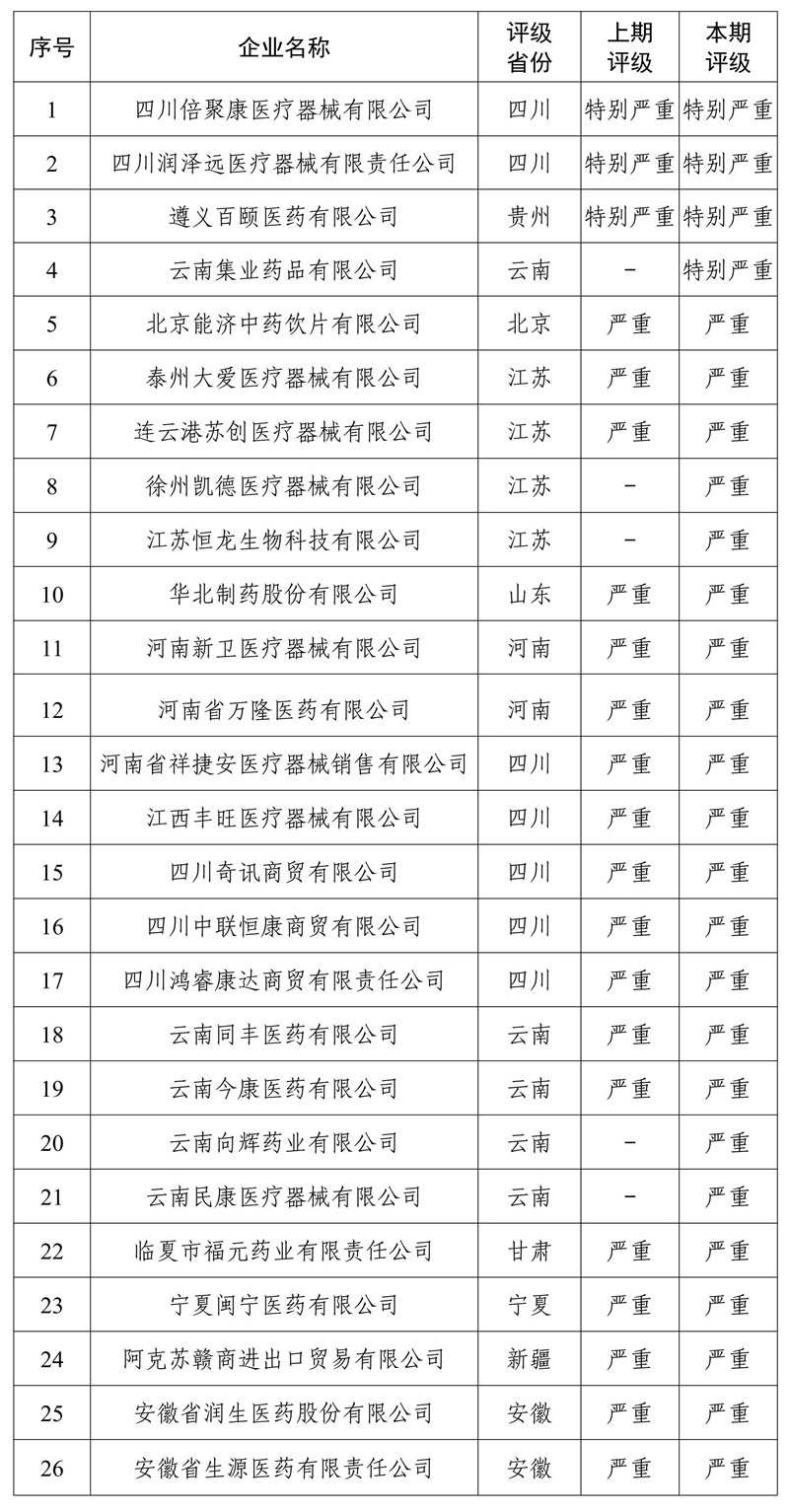 杏彩体育国家医保局曝光26家失信医药企业