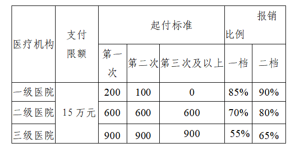 杏彩体育城乡居民医疗保险政策解读