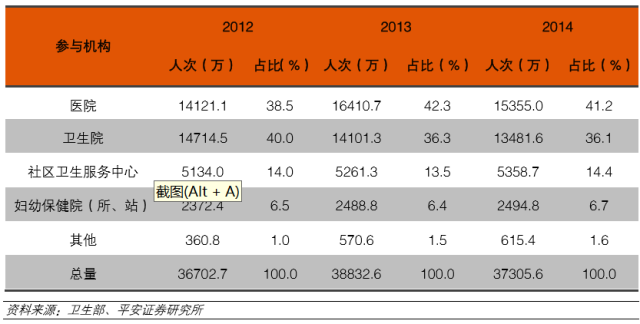 杏彩体育五大医疗器械市场钱景分析！
