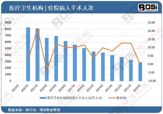 杏彩体育医疗新：中国医疗用品及器材市场蓬