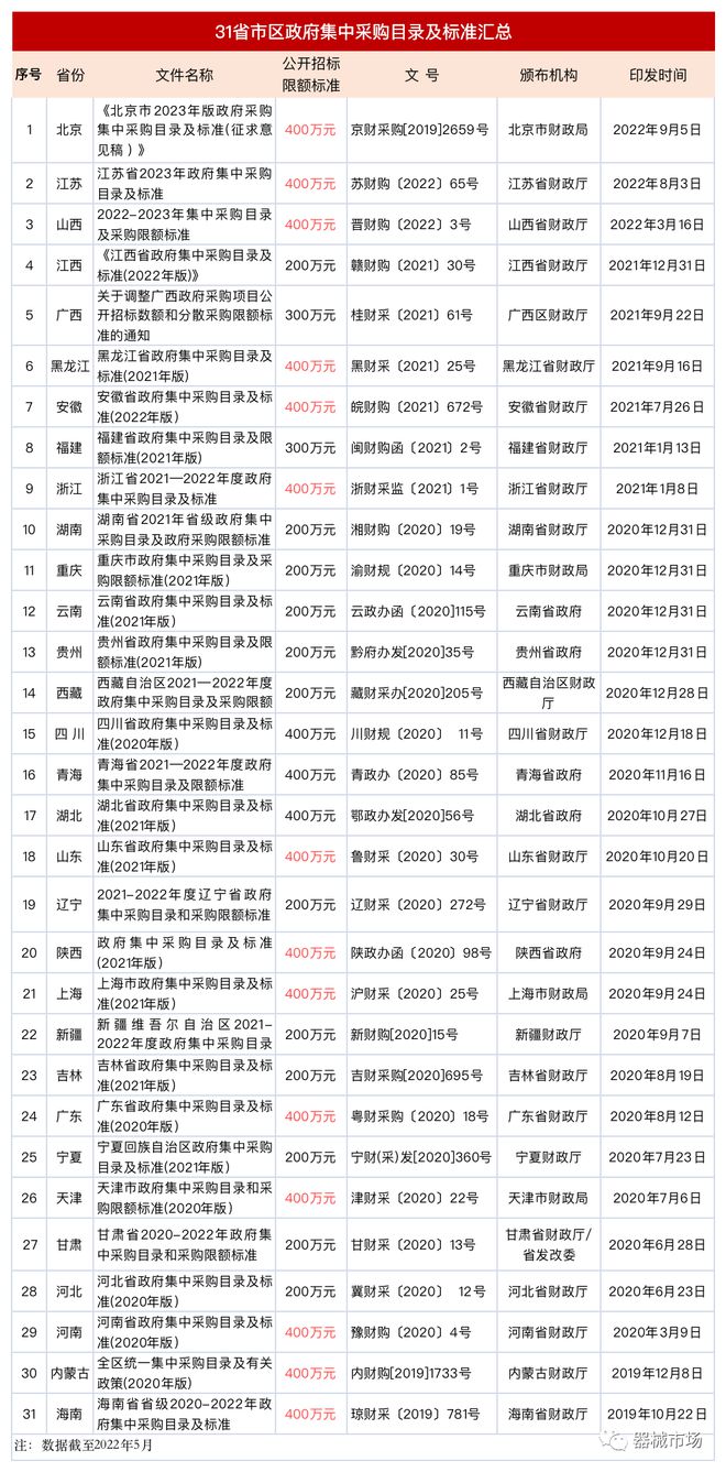 杏彩体育一文了解公立医院设备采购方式