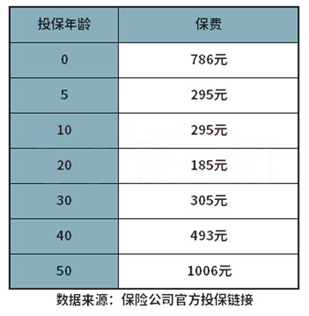 杏彩体育泰康百万医疗保险介绍2022泰康