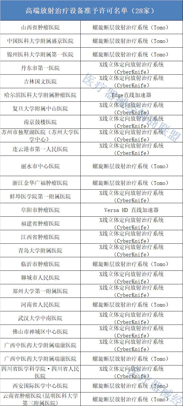 杏彩体育，刚刚！一批大三甲医院：配置大批