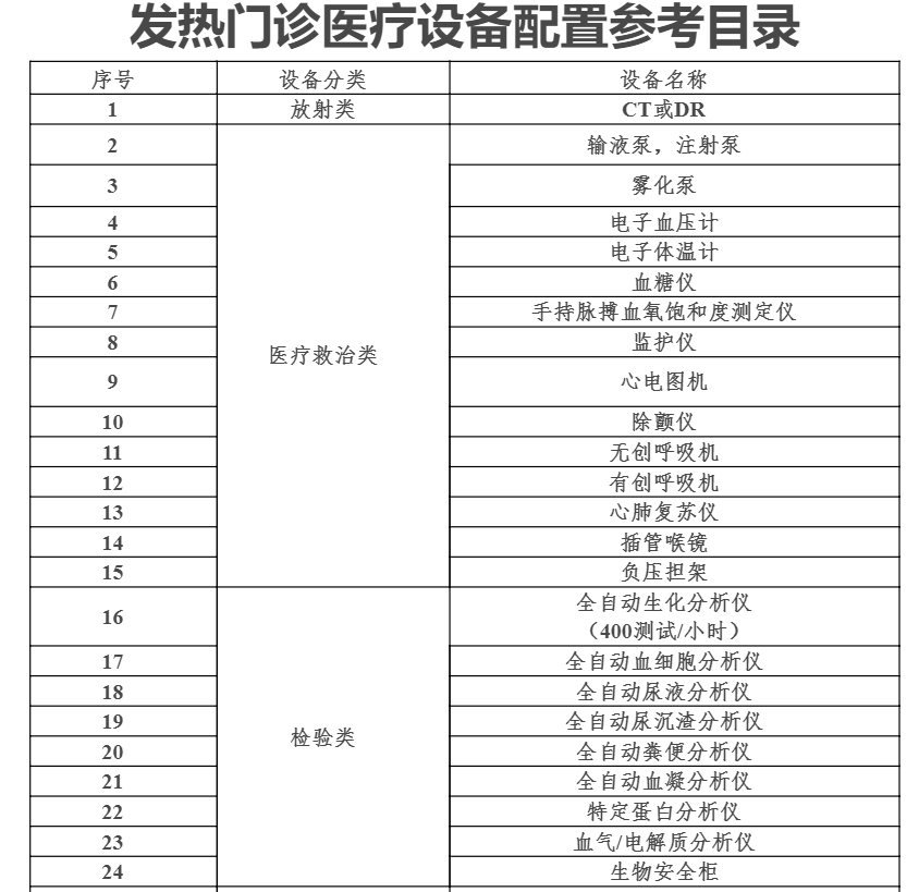 杏彩体育，最新！国家卫健委：全面配置这些