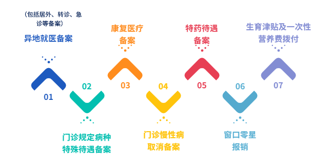 杏彩体育，关于上线国家医疗保障信息平台的