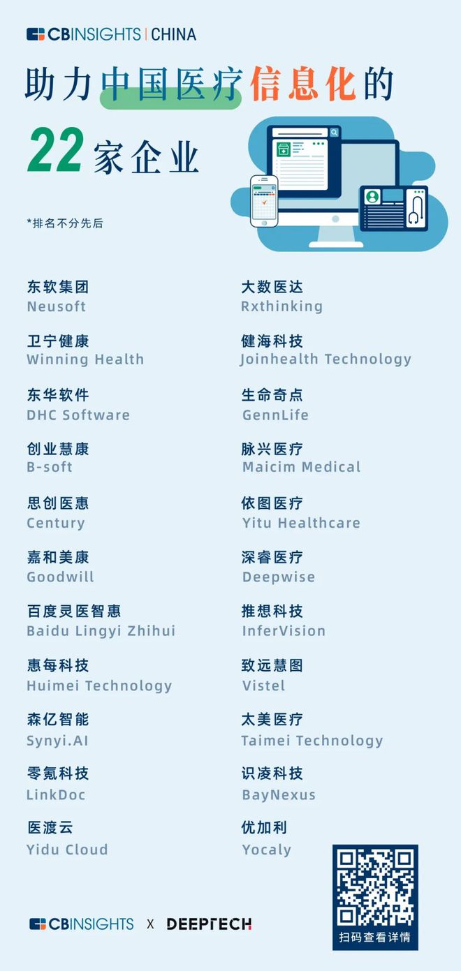 杏彩体育，22家中国医疗信息化企业上榜！