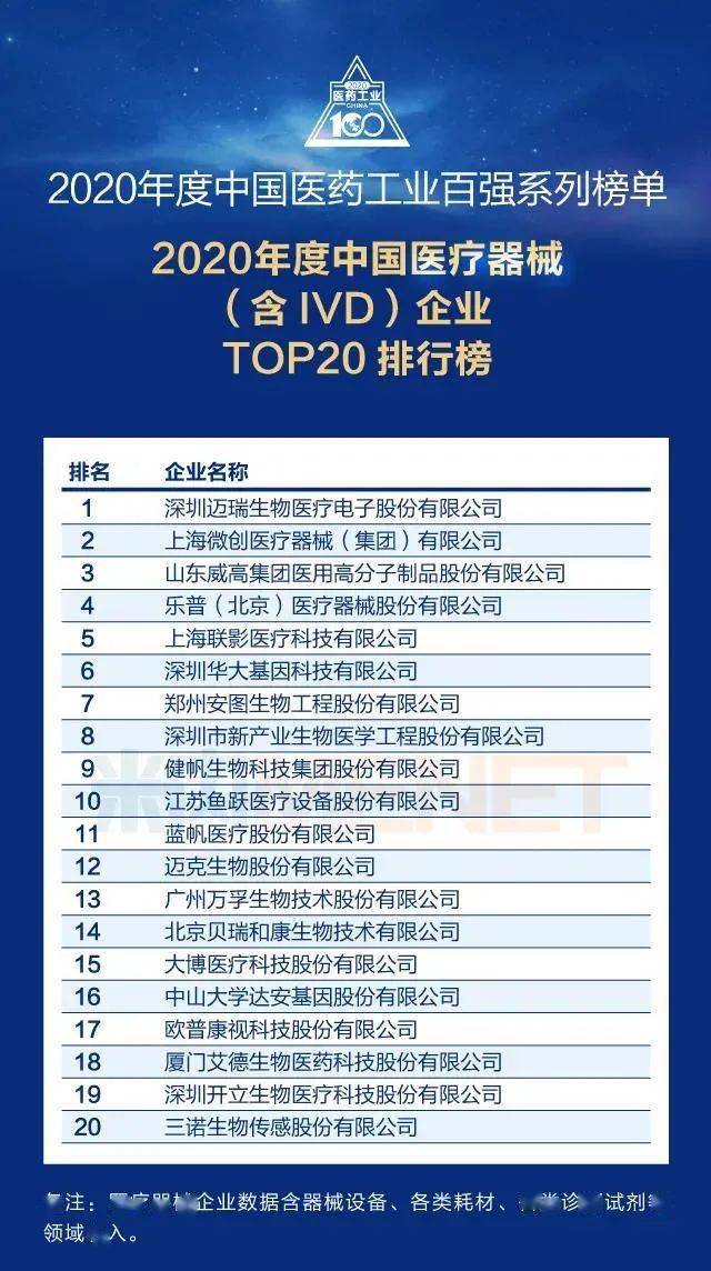 杏彩体育，2020年度中国医疗器械（含I