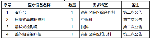 杏彩体育，重庆大学附属涪陵医院医疗设备院