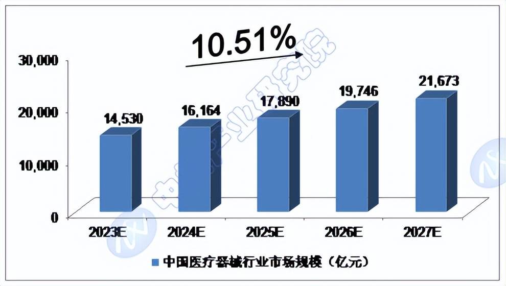 杏彩体育，2024-2028年中国医疗器