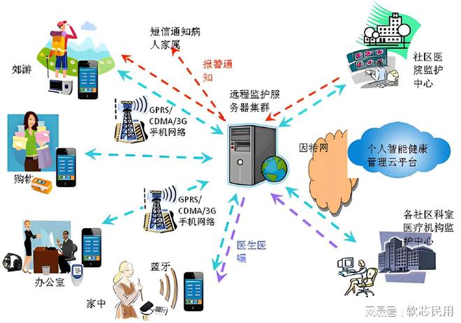 杏彩体育，中医系统诊所必备管理系统一站式