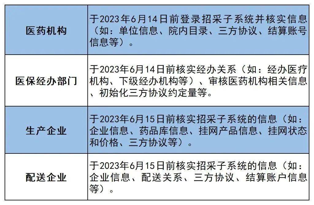 杏彩体育，重磅：国家统一招采平台6月15