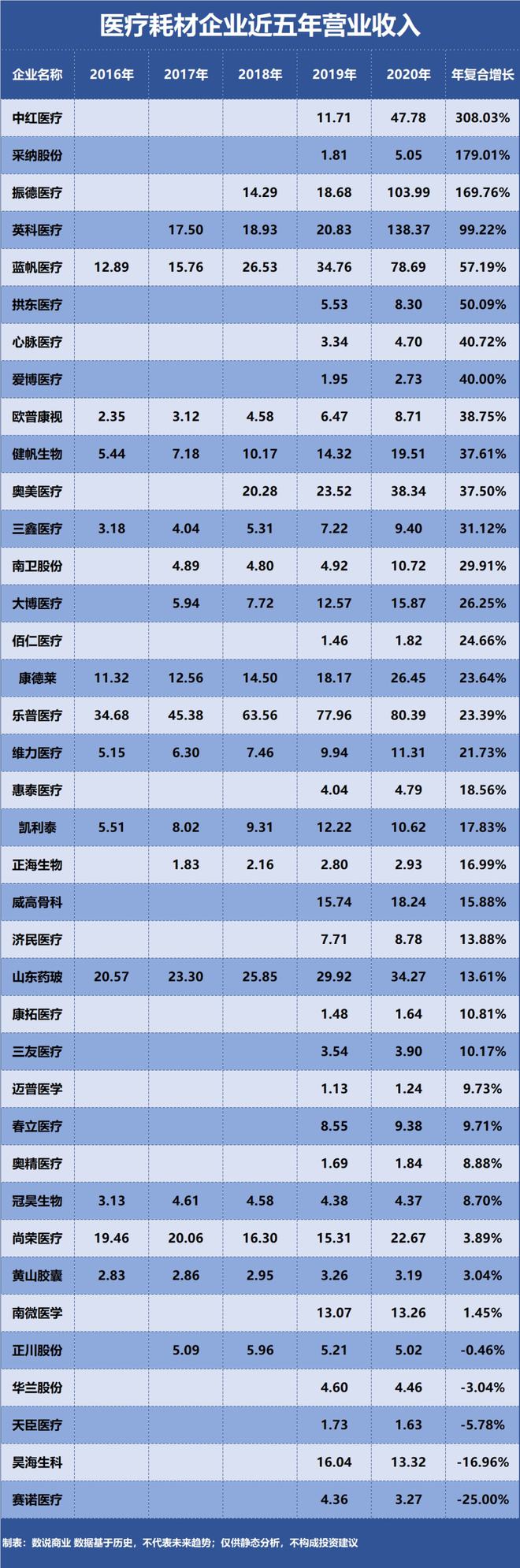 杏彩体育，乐普医疗、健帆生物、欧普康视…