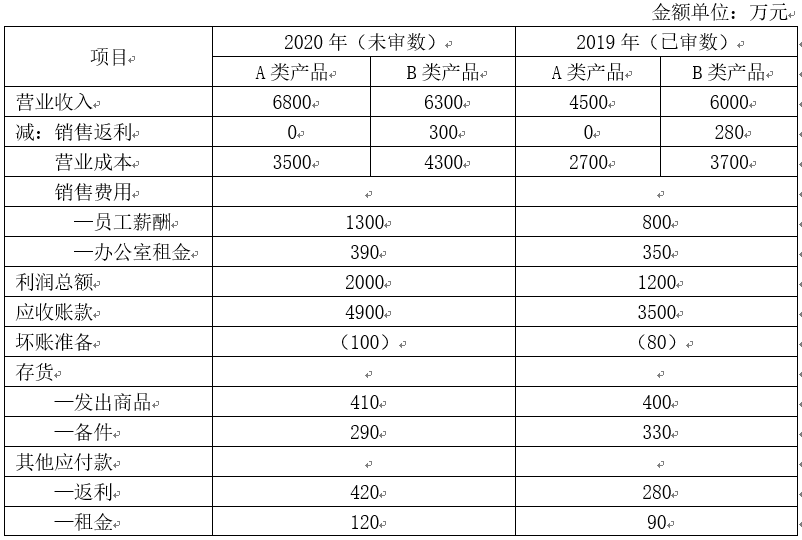 杏彩体育，增长率11%怎么计算出来的？